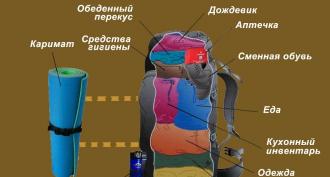 How to pack a backpack for a hike - tips from experienced tourists