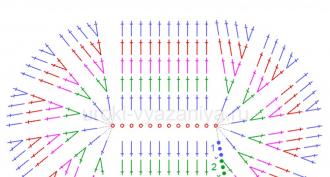 Heklani ovalni uzorak za početnike s detaljnim opisom i uputama korak po korak Polukružno heklano jedno heklanje