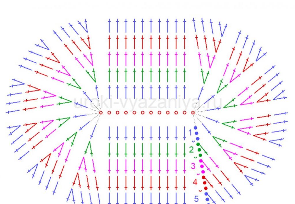 자세한 설명과 단계별 지침이 포함된 초보자를 위한 크로셰 타원형 패턴 반원형 크로셰 싱글 크로셰